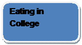 Rounded Rectangle: Eating in College 